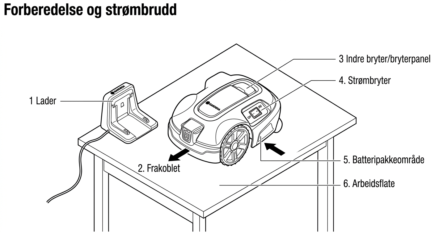Forberedelse og strømbrudd